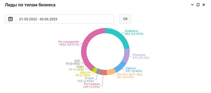 Интерфейс личного кабинета
