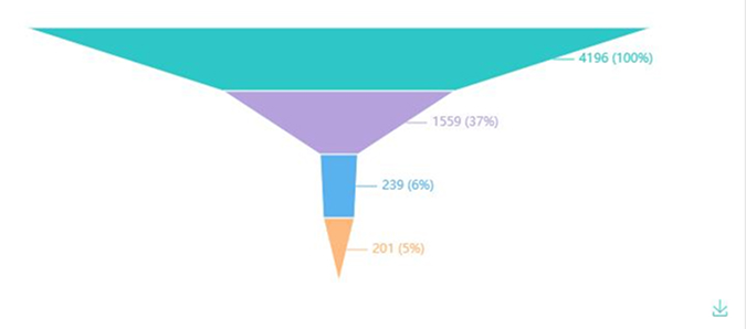 Интерфейс личного кабинета