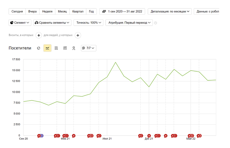 Производитель краски